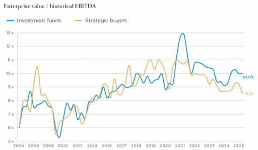 BB Capital - Argos-baromter-1