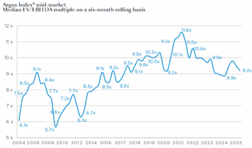 BB Capital - Argos-baromter-2