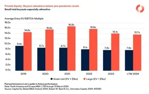 BB Capital - Private-assets-outlook-private-equity