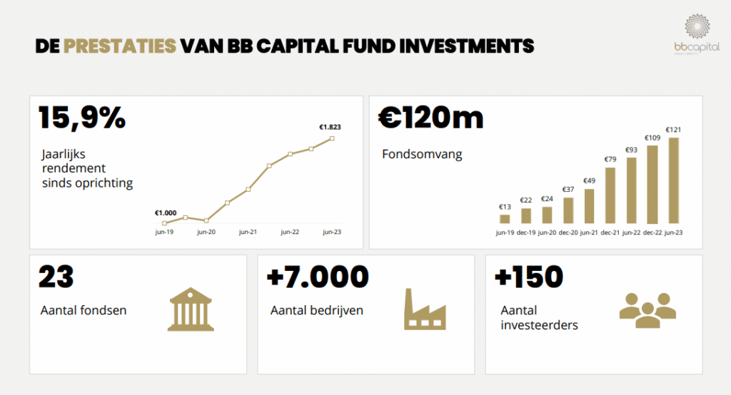 BB Capital - Schermafbeelding-2024-04-24-131051