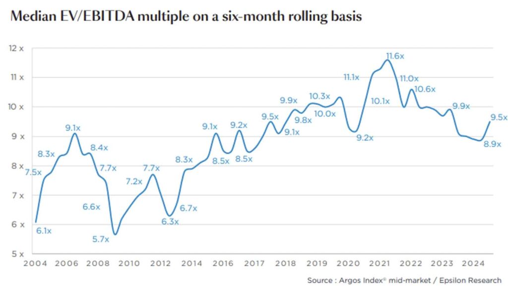 BB Capital - Screenshot