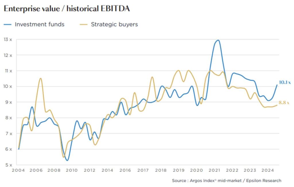 BB Capital - Screenshot