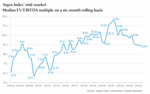 BB Capital - Argos-index-afbeelding
