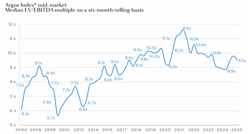 BB Capital - Argos-wityu-index-1