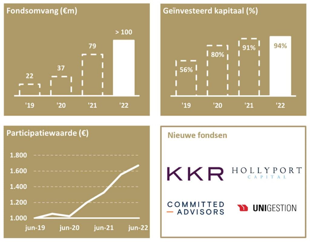 BB Capital - Screenshot