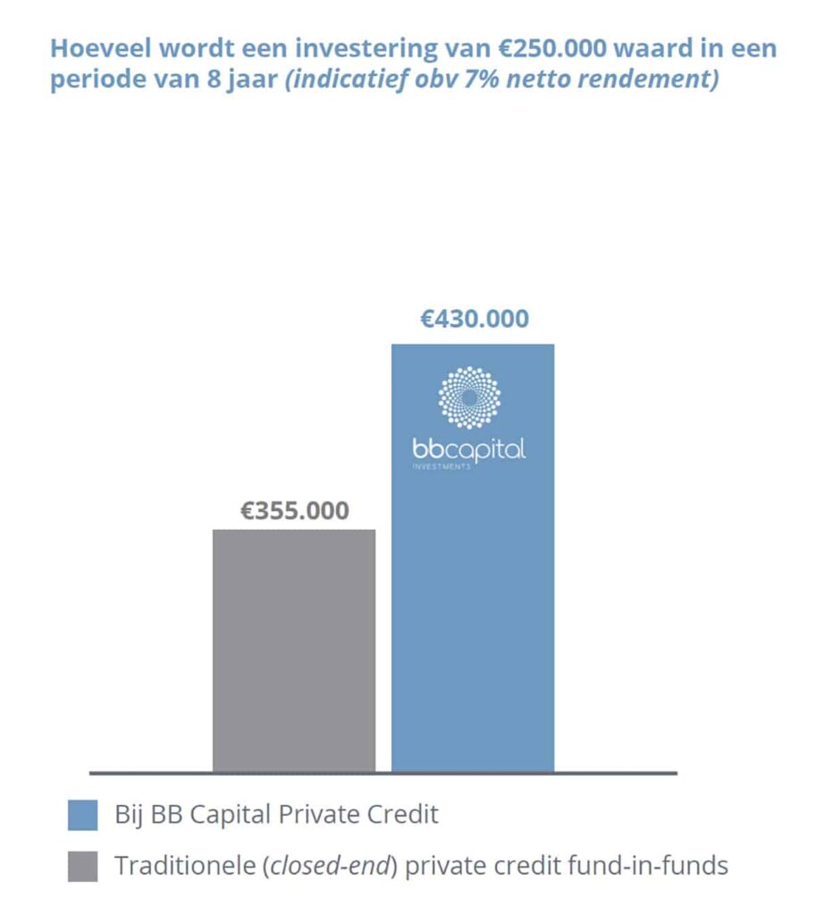 BB Capital - Screenshot