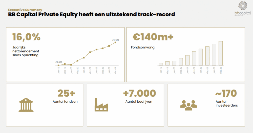 BB Capital - Bb-capital-webinar-private-equity