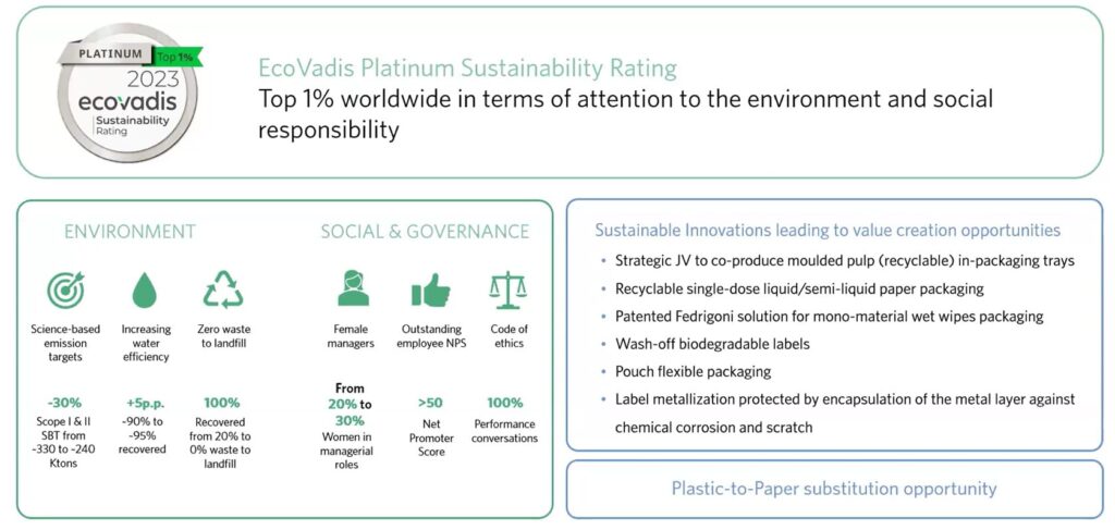 BB Capital - Bc-esg-ff
