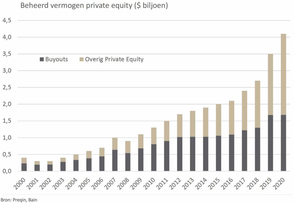 BB Capital - Screenshot