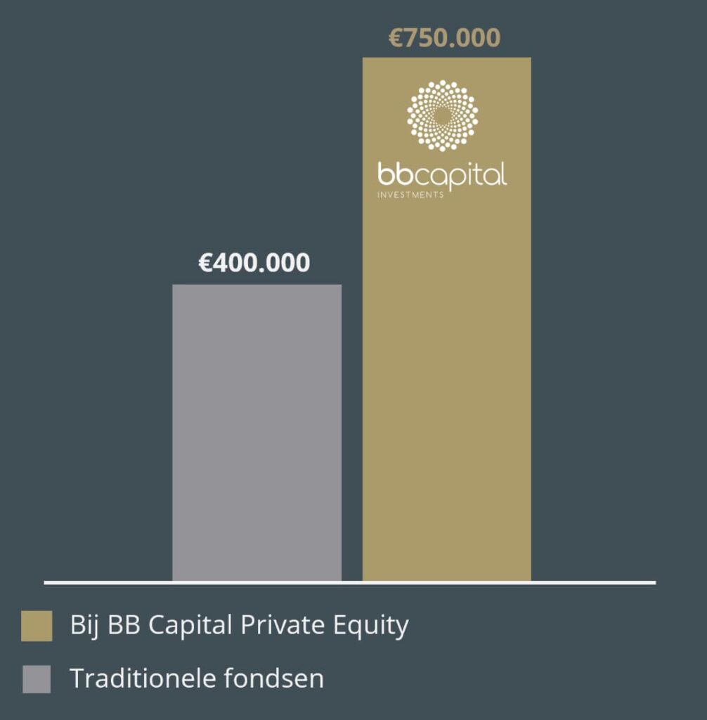 BB Capital - Screenshot