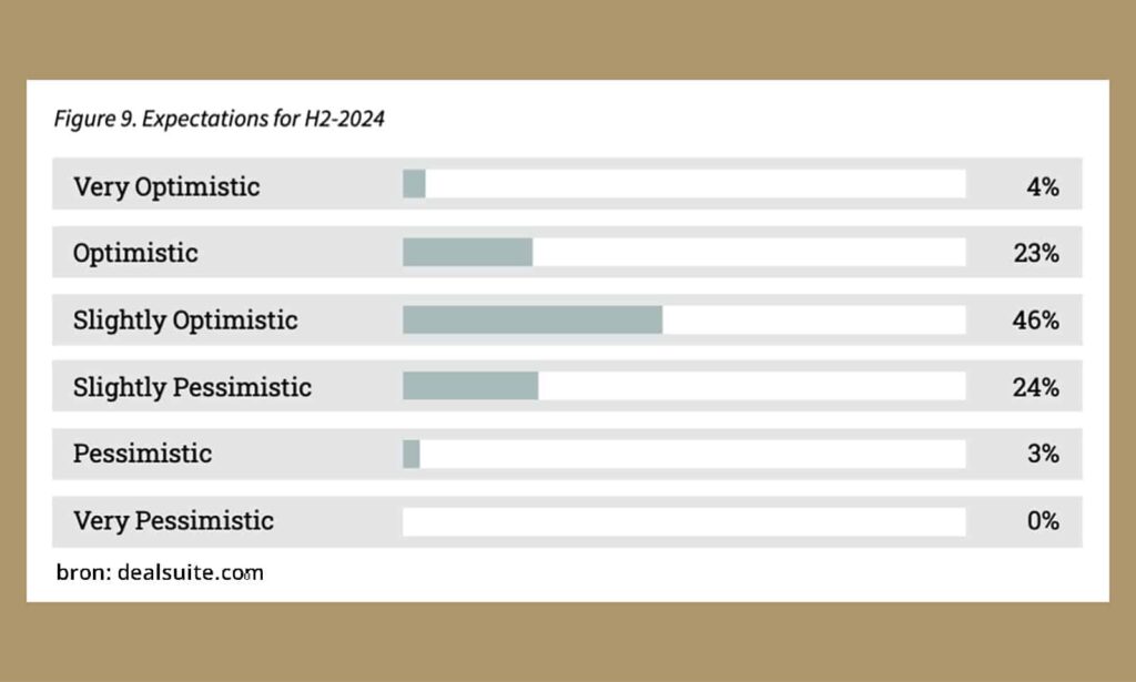 BB Capital - Screenshot