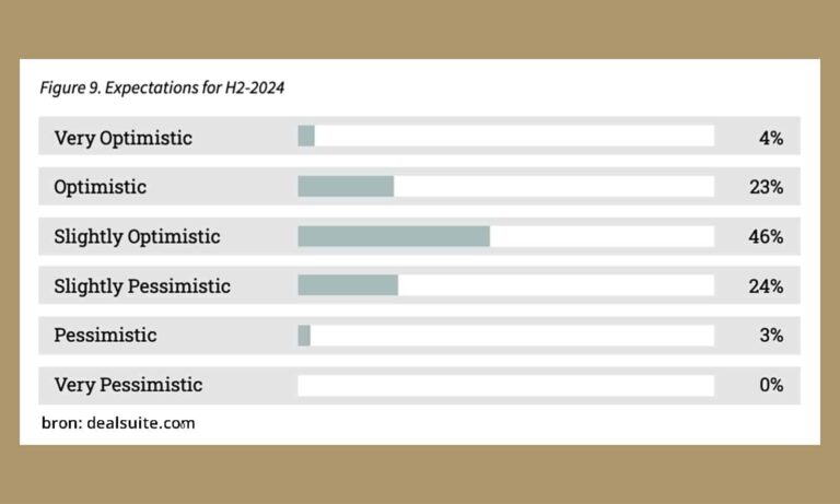 BB Capital - Screenshot