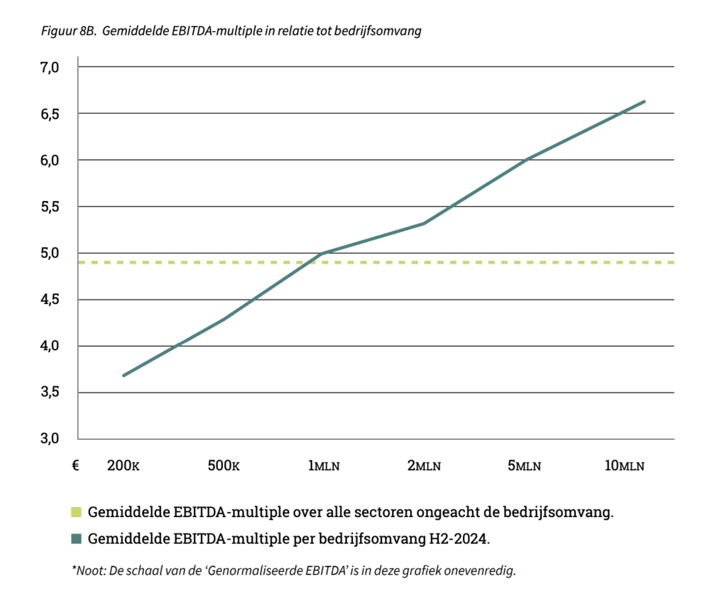 BB Capital - Dealsuite-barometer-2025