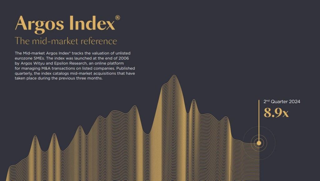 BB Capital - Ff-argos-indez