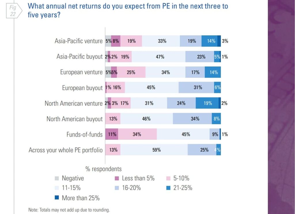 BB Capital - Ff-coller-capital-afbeelding-1