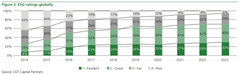 BB Capital - Figuur-2-rapport-lgt