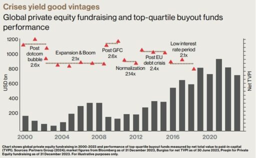 BB Capital - Grafiek-partners-group