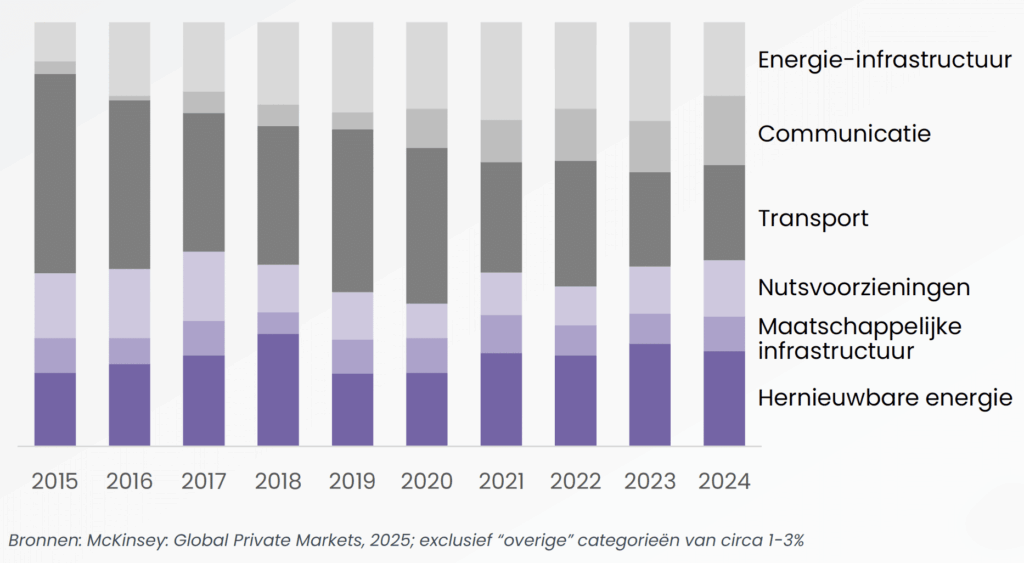 BB Capital - Infrastructure-bb-capital-fund-of-funds-diversificatie