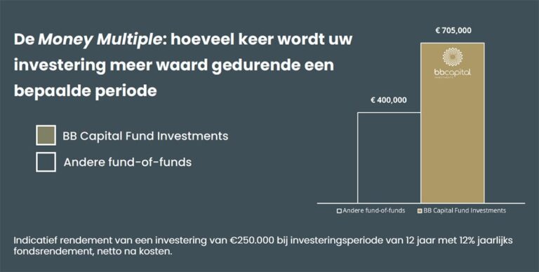 BB Capital - Screenshot