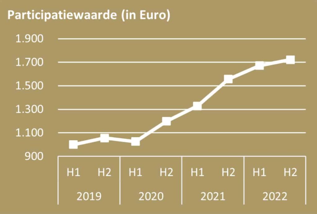 BB Capital - Screenshot