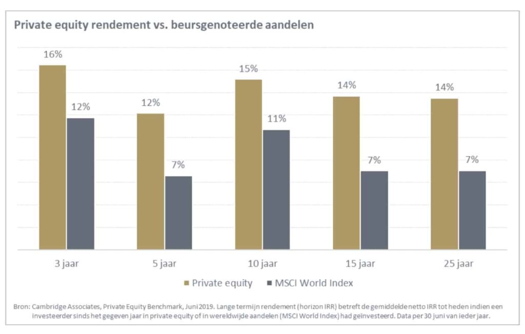 BB Capital - Screenshot