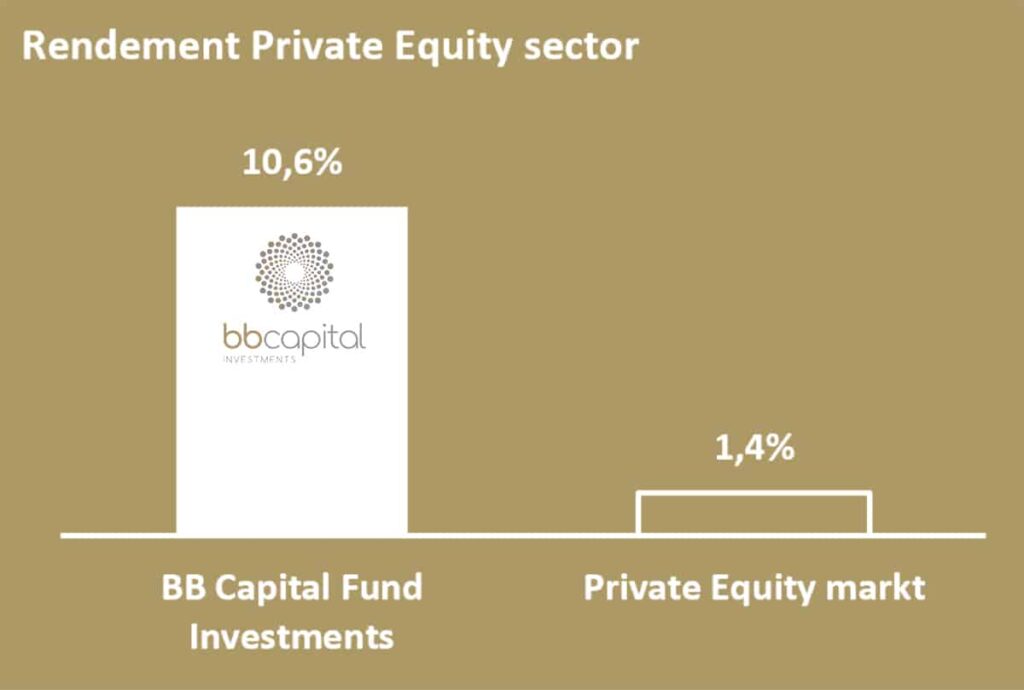 BB Capital - Screenshot