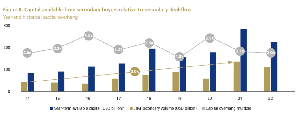 BB Capital - Secondary-fondsen-wat-is-het_2