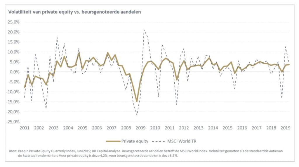 BB Capital - Screenshot