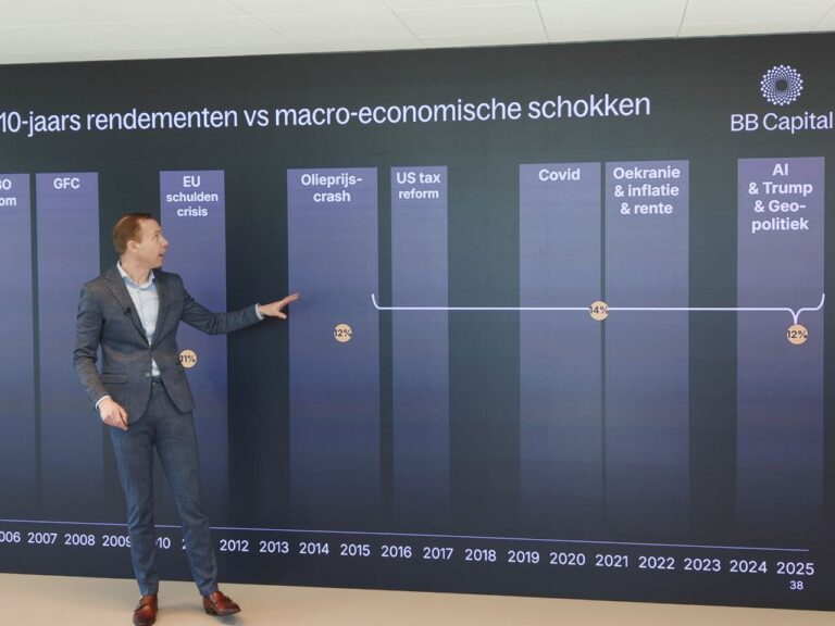 BB Capital - Mathijs biesta over private markets bb capital webinar