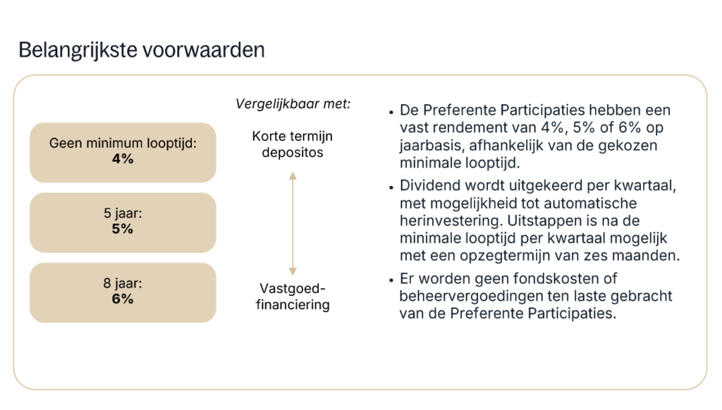 BB Capital - preferente participaties bb capital private equity