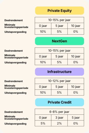 BB Capital - Nieuwe fondsvoorwaarden bb capital private markets fund-of-funds