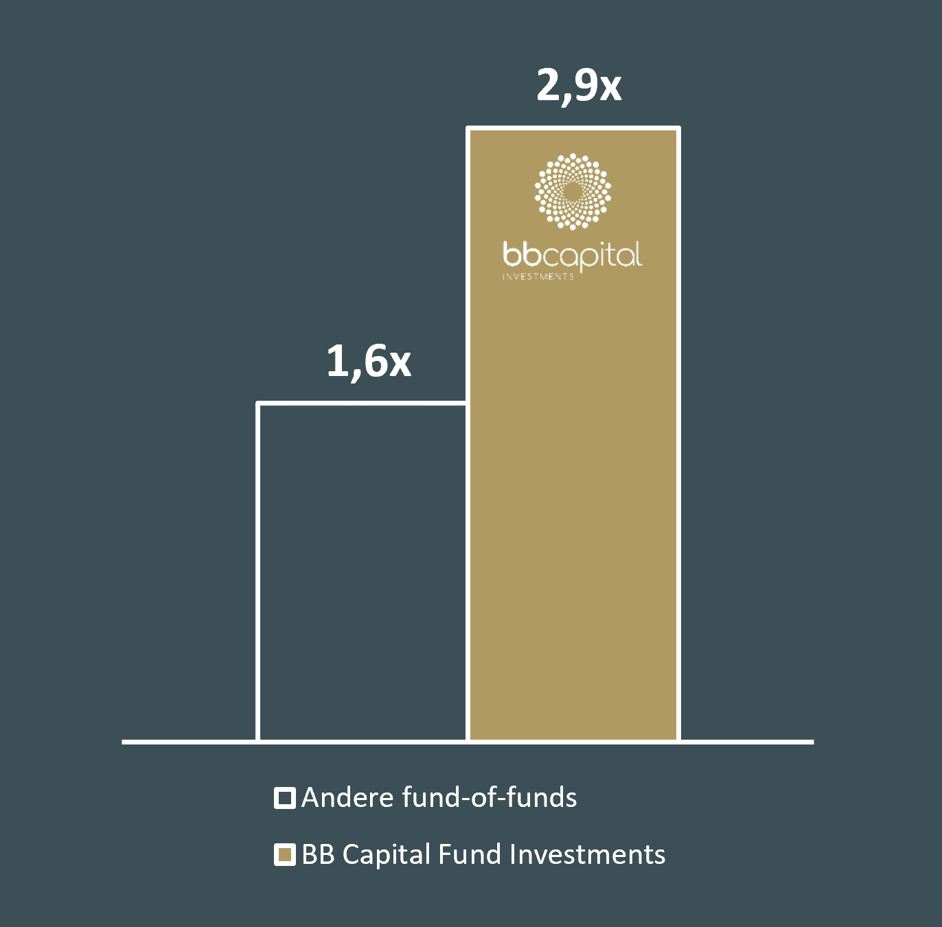 private-equity-money-multiple-fund-of-funds-logo