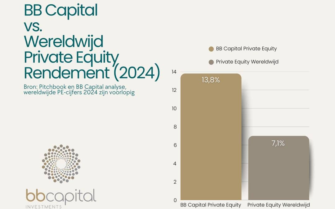 BB Capital’s Friday Feed – Edition #117