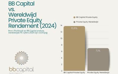 BB Capital’s Friday Feed – Edition #117